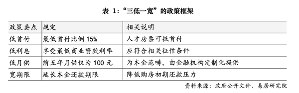按月配资助手网 买房前五年每月只还100元本金！苏州推出特色房贷业务