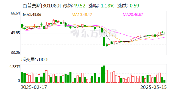 股票配资网站行情 百普赛斯：公司一直严格遵守国际贸易规则和海关规定